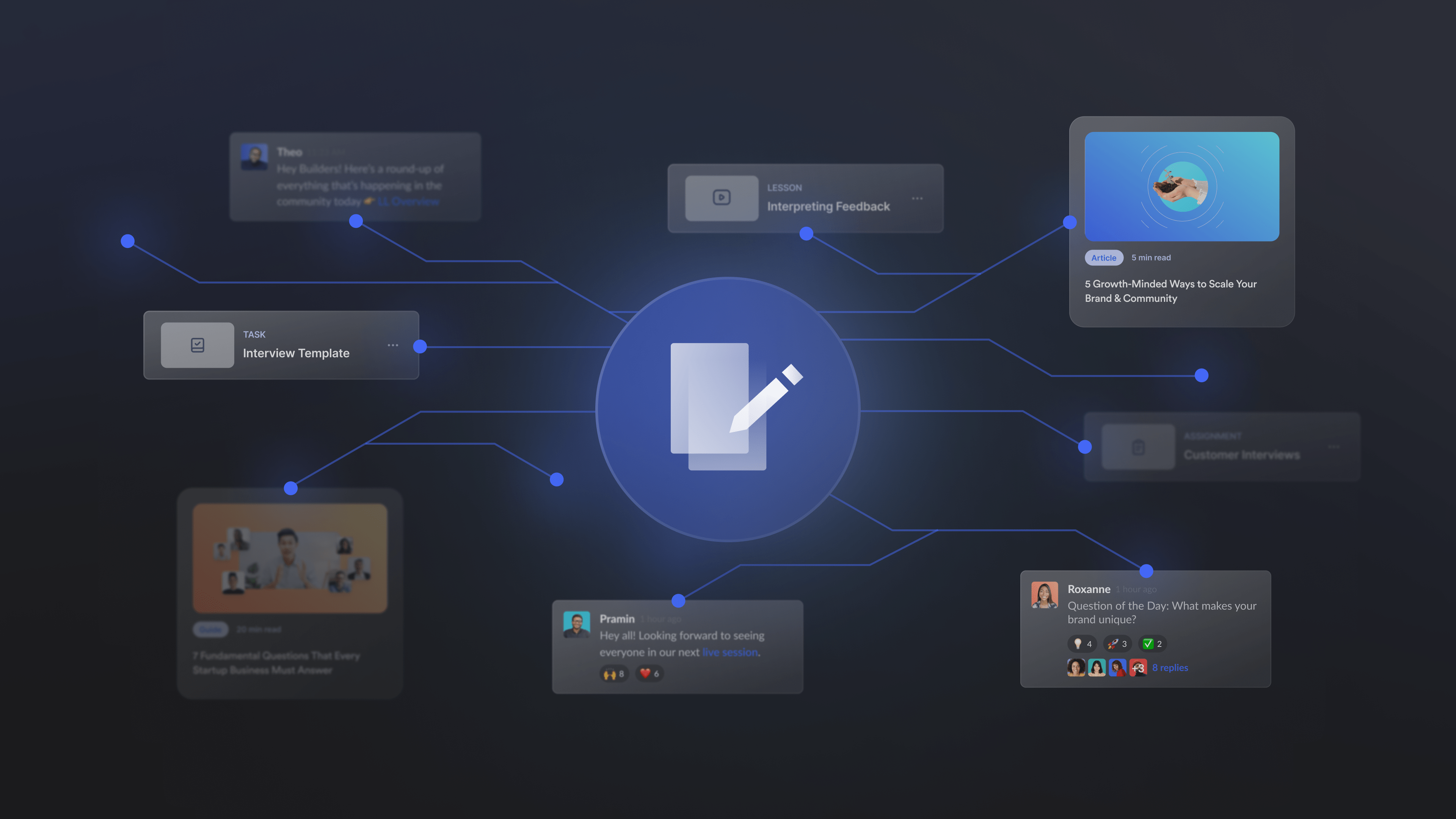 Engagement with digital financial interfaces